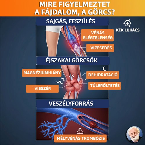 Mire figyelmeztet a fájdalom és a görcs? | KÉK Lukács blog